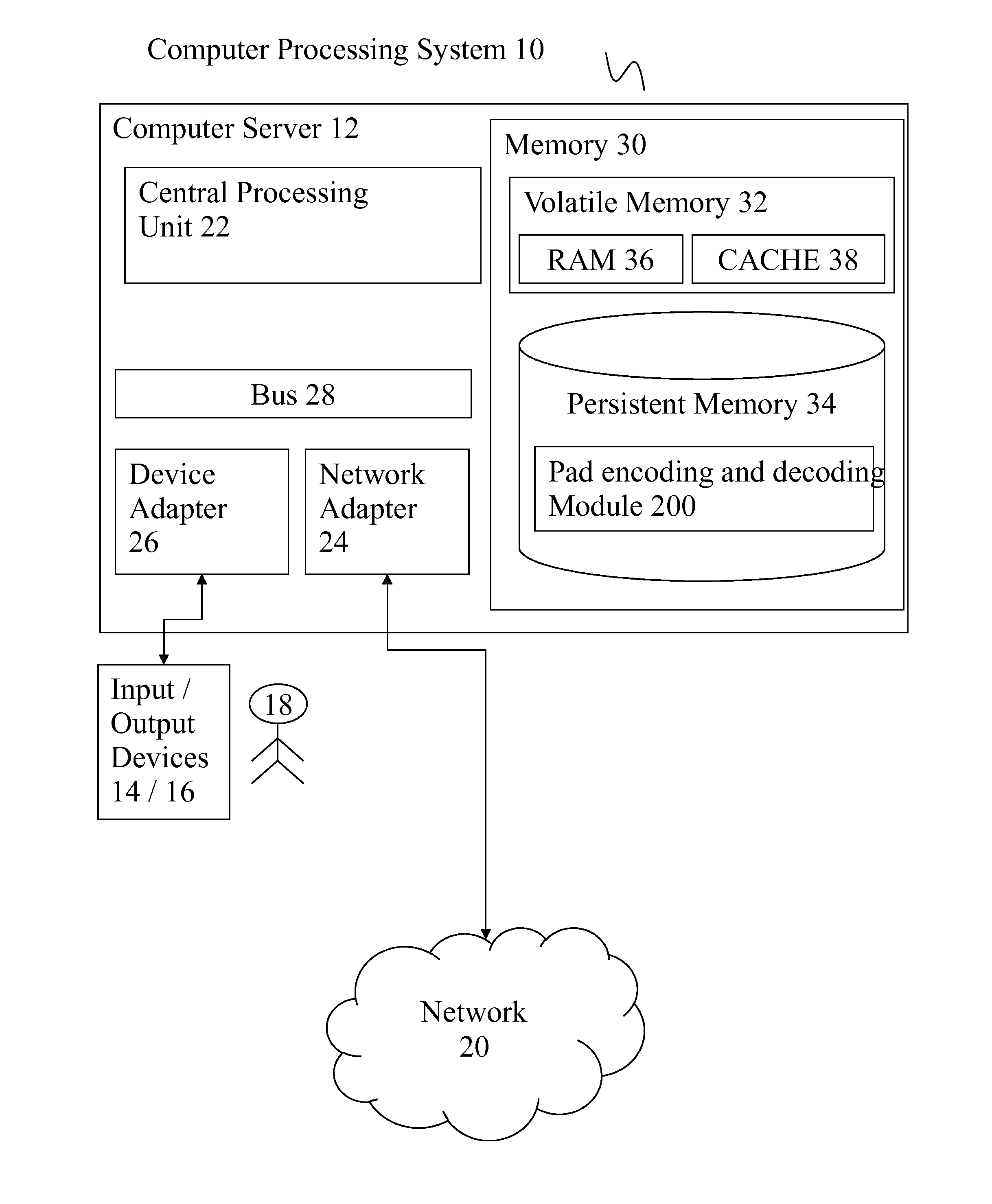 Pad encoding and decoding