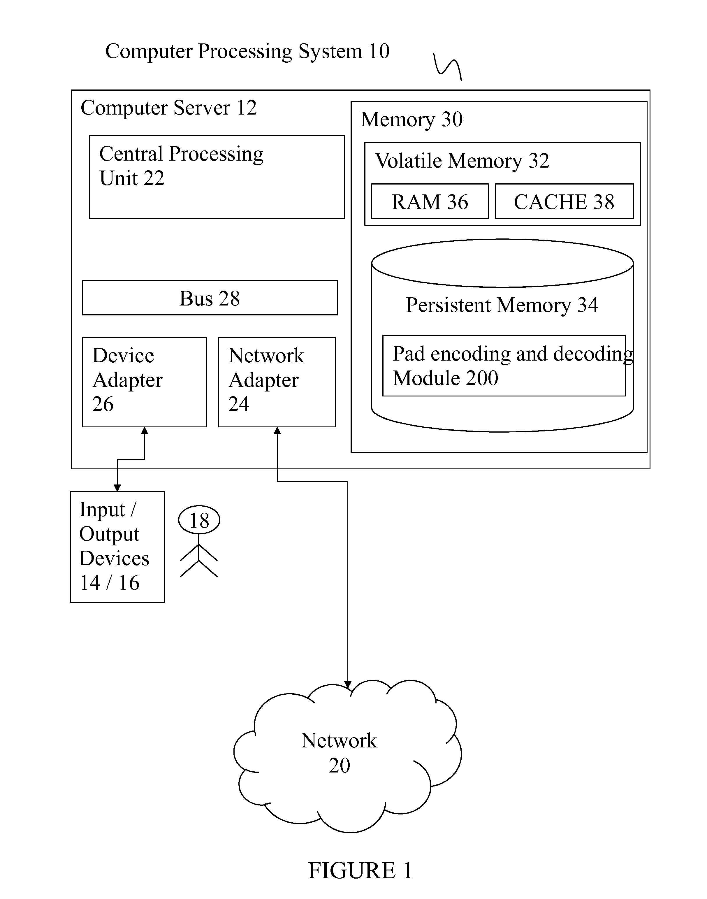 Pad encoding and decoding