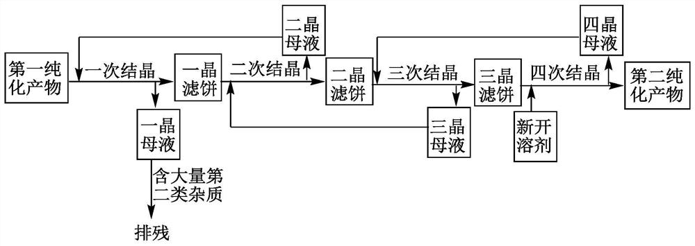 Method for purifying 24-dehydrocholesterol