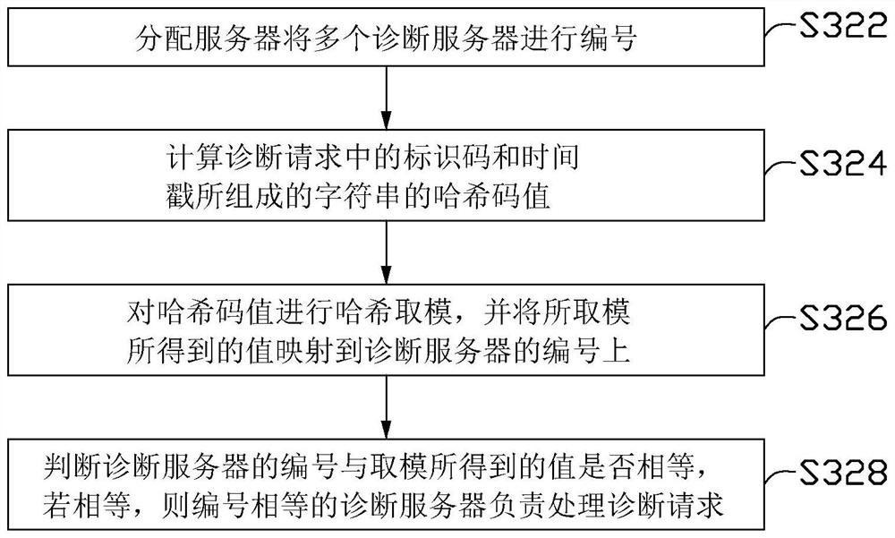 Vehicle diagnosis method, system and device and storage medium