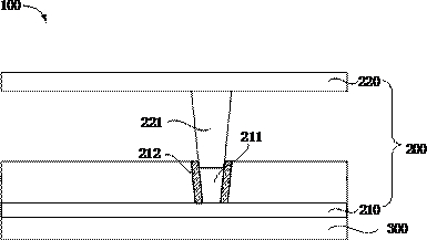 Display panels and display devices