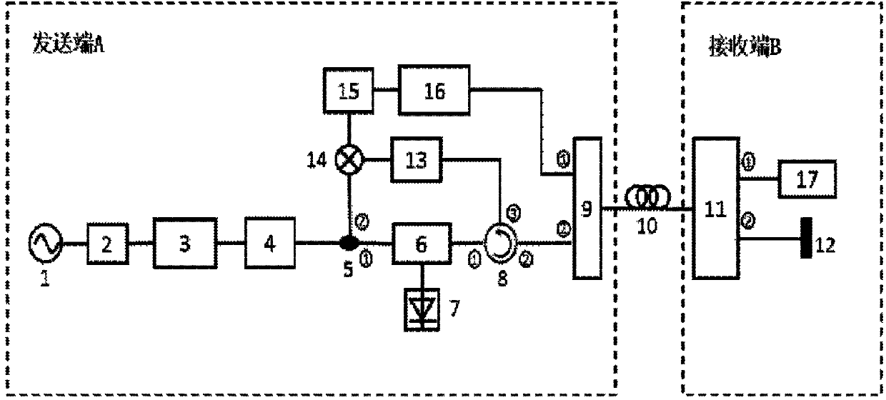 Microwave signal long distance optical fiber stationary phase transmission device based on optical phase conjugation