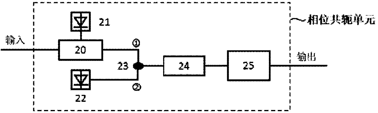 Microwave signal long distance optical fiber stationary phase transmission device based on optical phase conjugation