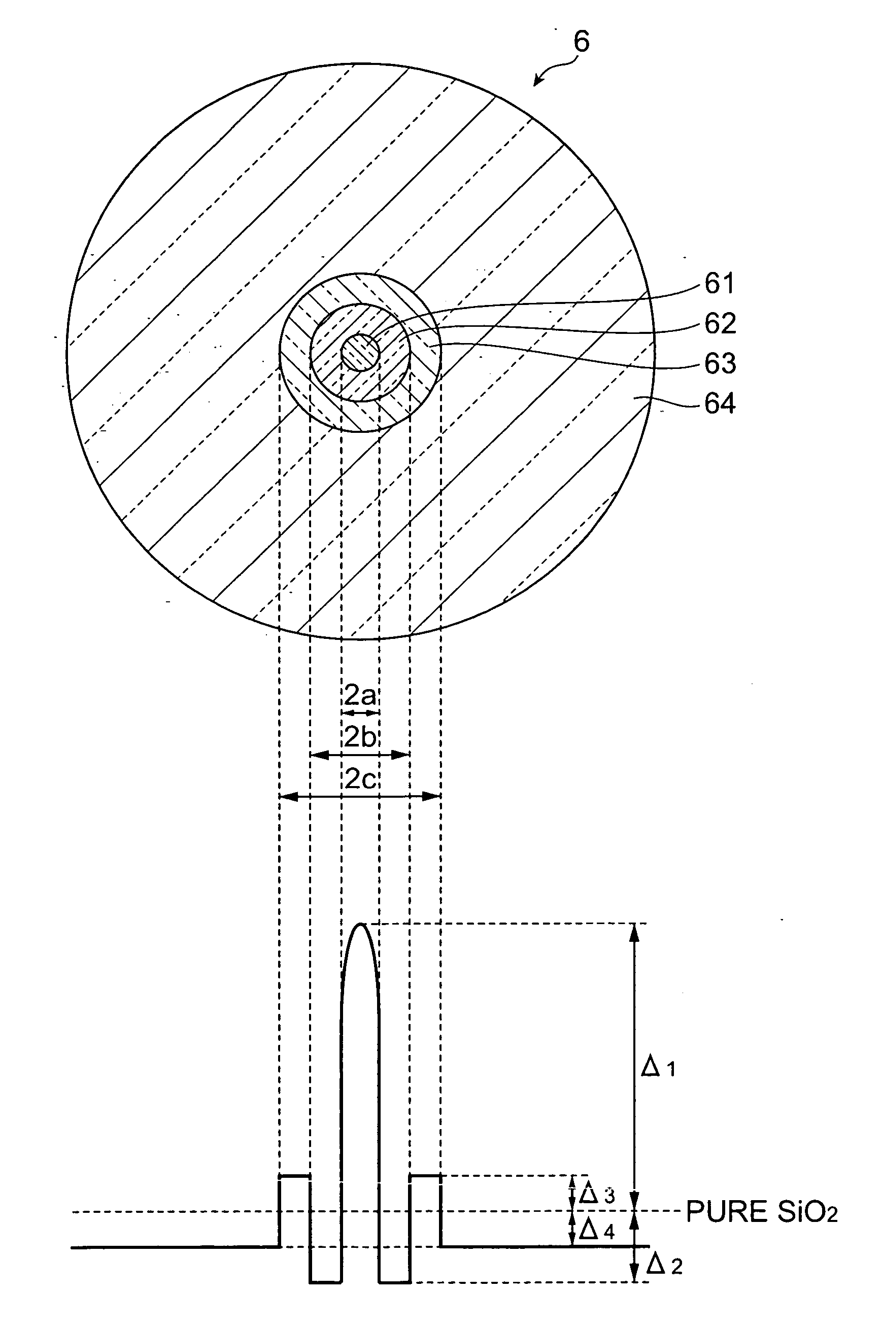 Optical fiber, optical transmission line, optical module and optical transmission system