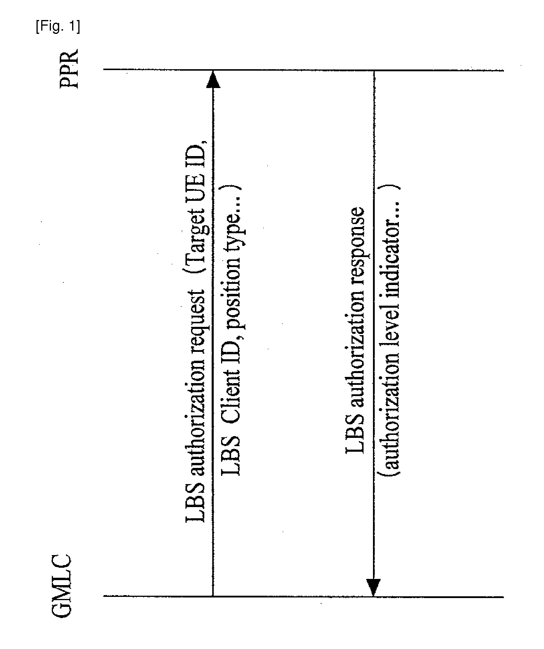 Method and device for authentication and authorization checking on lbs in wimax network