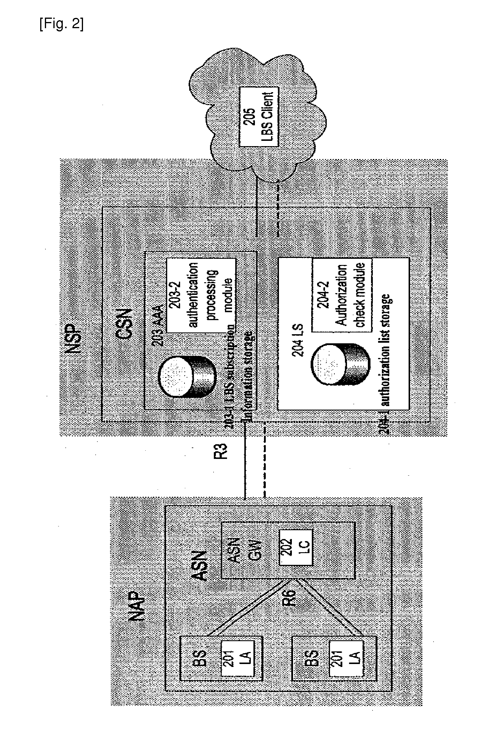 Method and device for authentication and authorization checking on lbs in wimax network