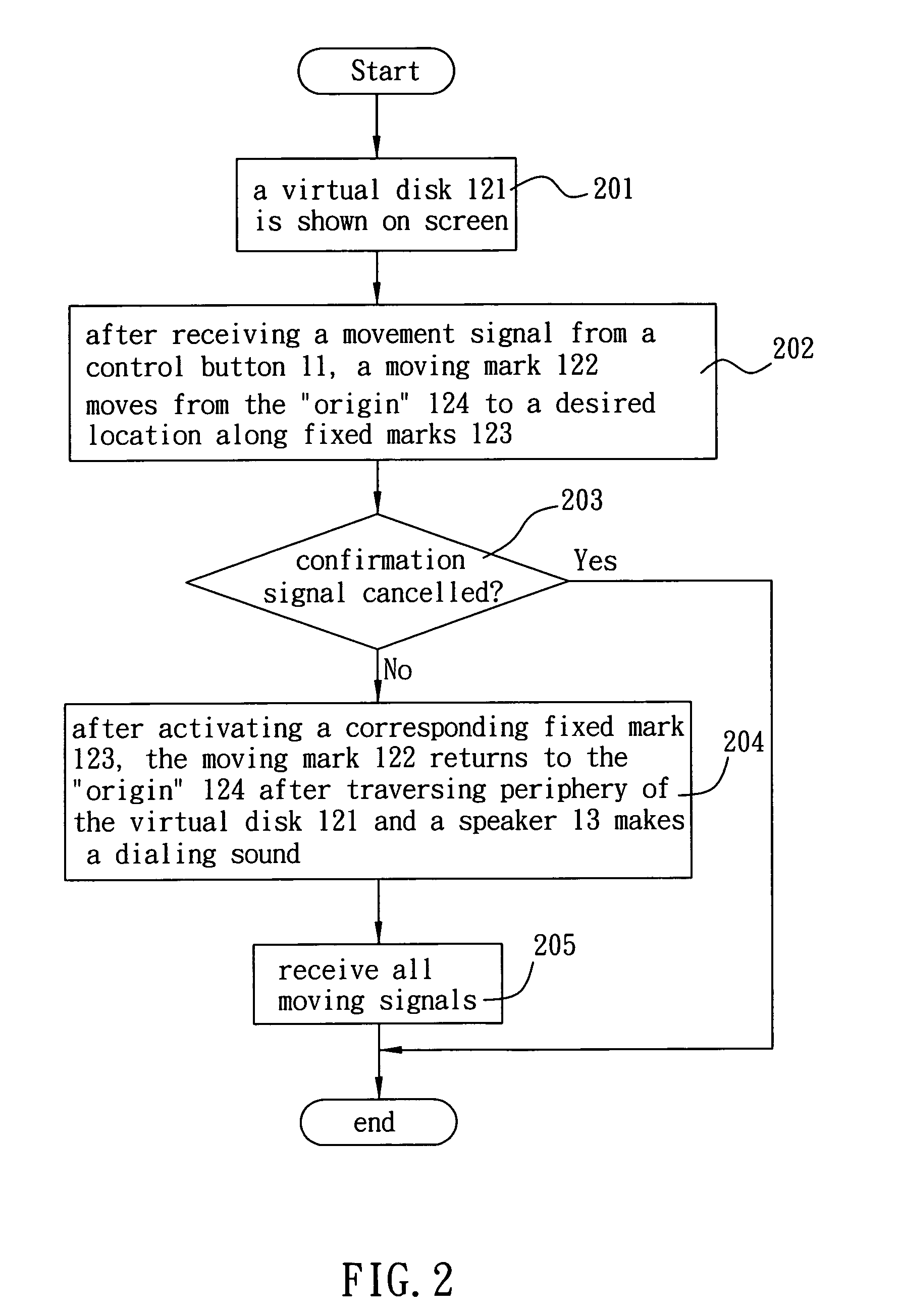 Input method and arrangement for portable electronic device