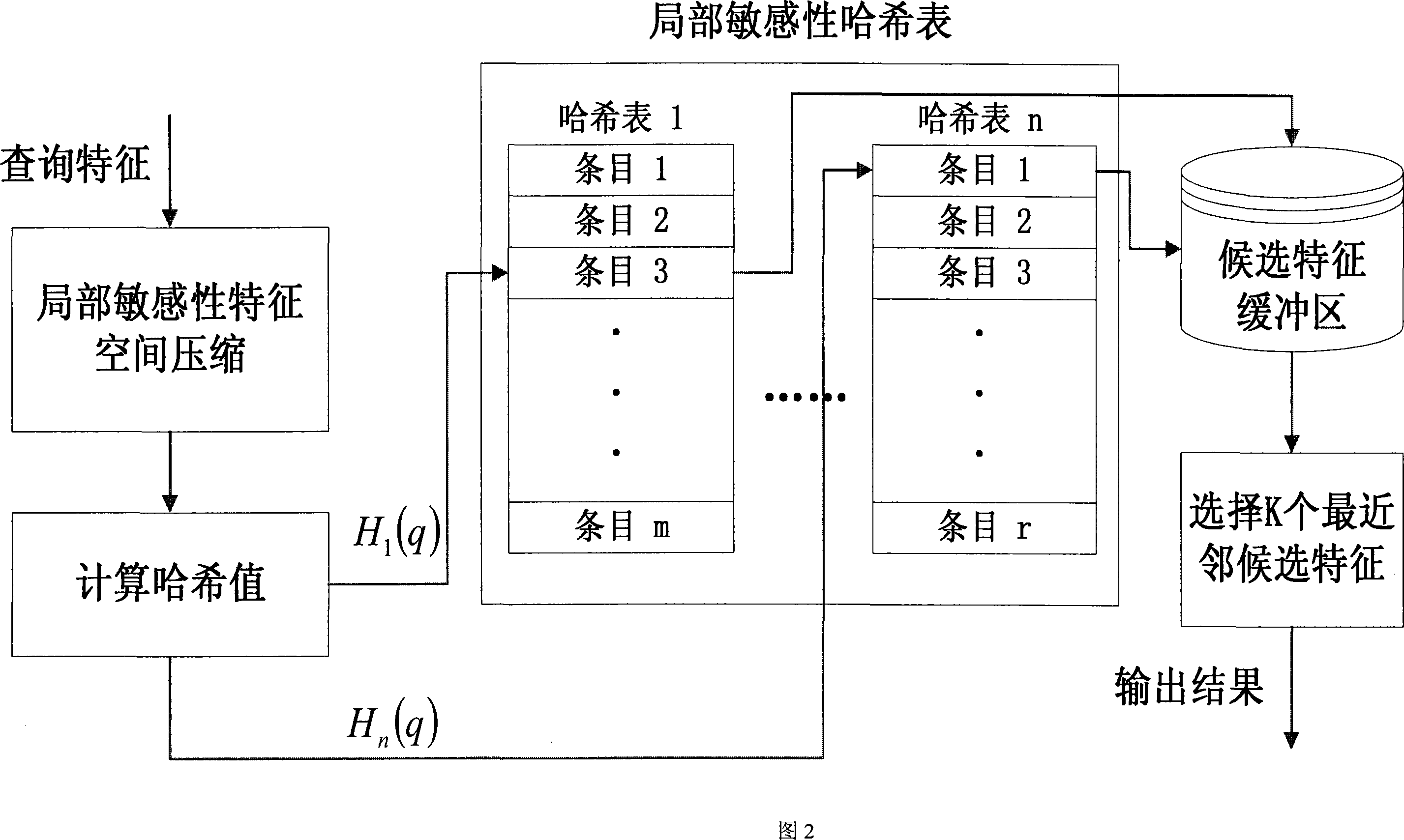 Video frequency advertisement recognition method based on layered matching