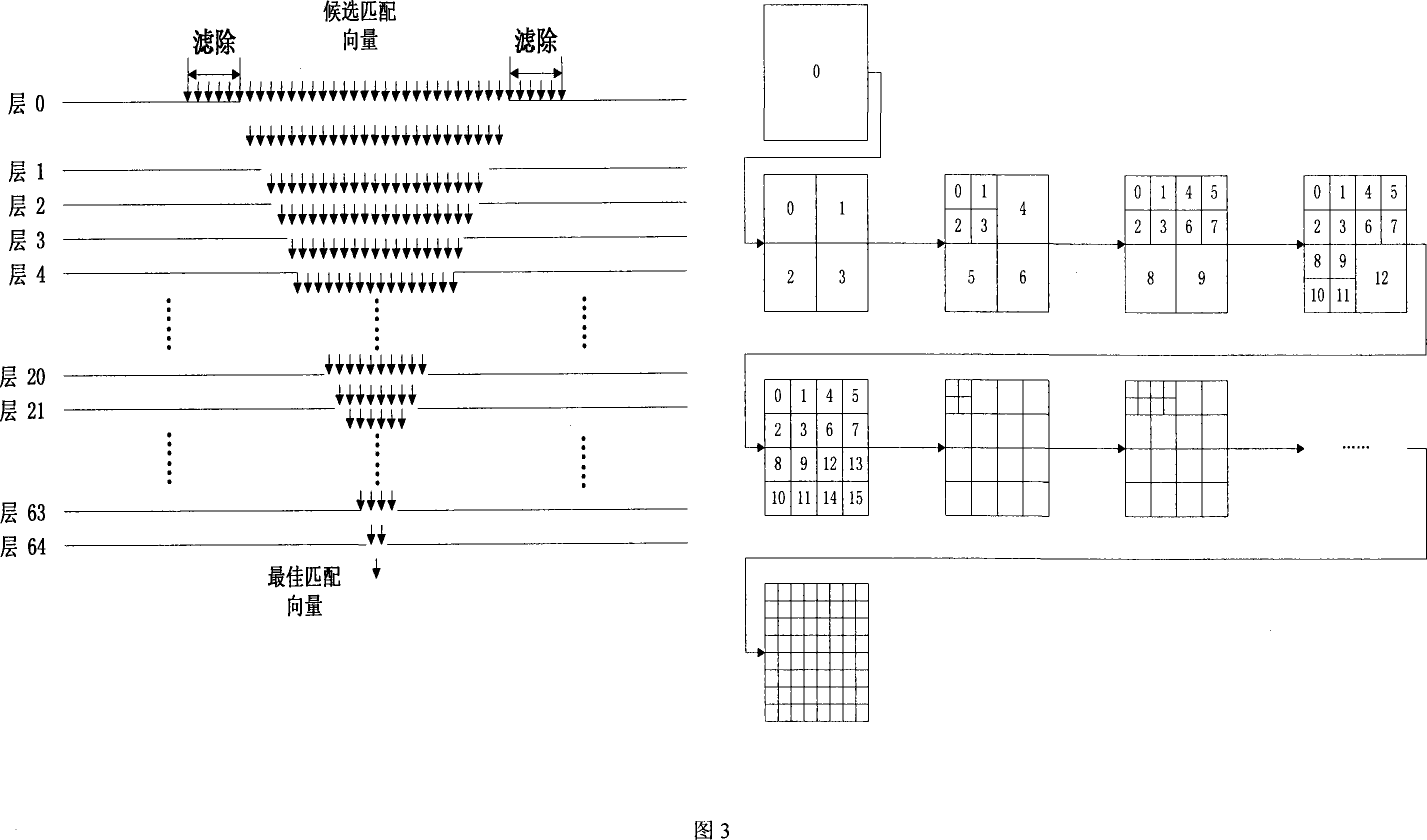 Video frequency advertisement recognition method based on layered matching