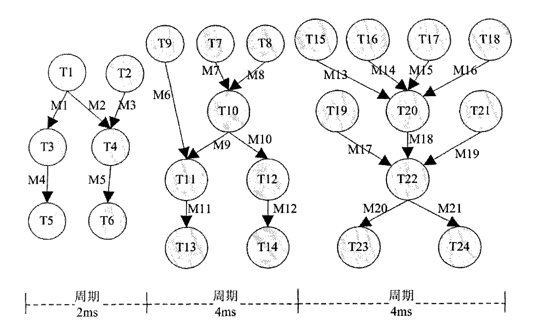 Method for carrying out communication capacity expansion on static segment of vehicle-mounted electronics bus