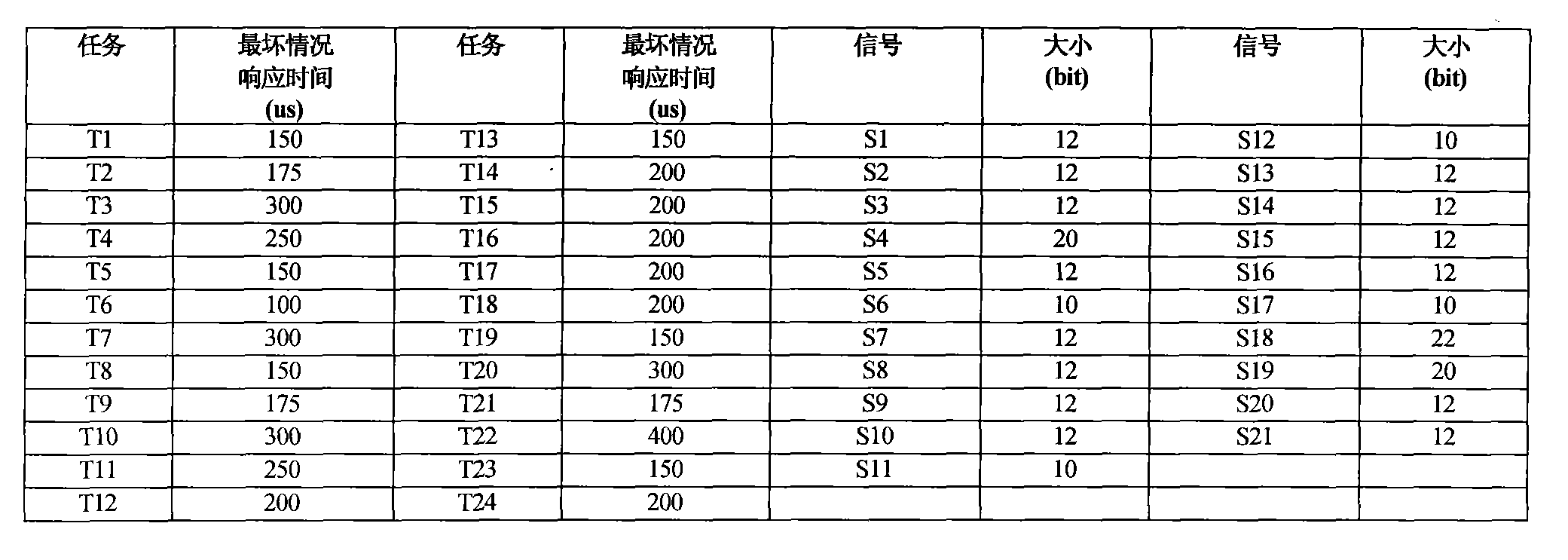 Method for carrying out communication capacity expansion on static segment of vehicle-mounted electronics bus