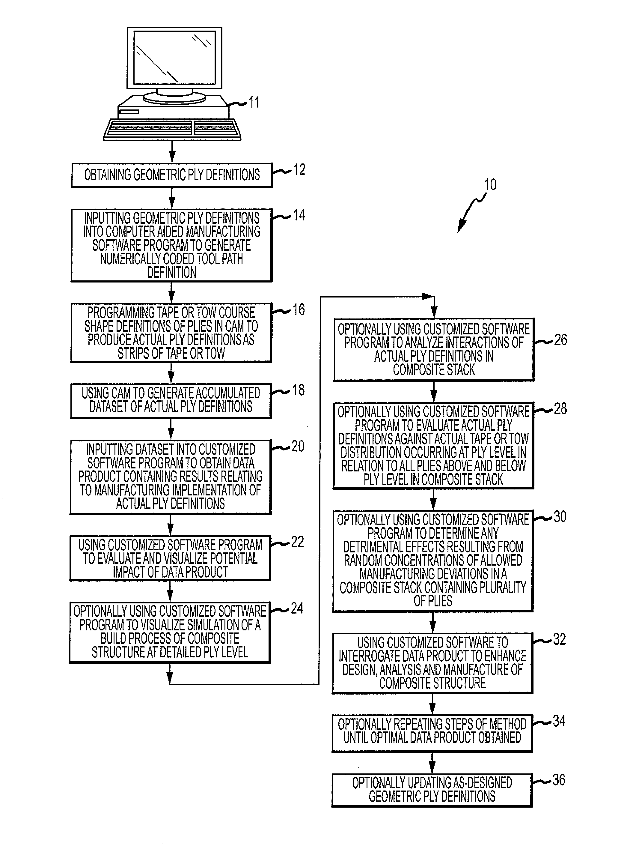 Composite stack analysis method