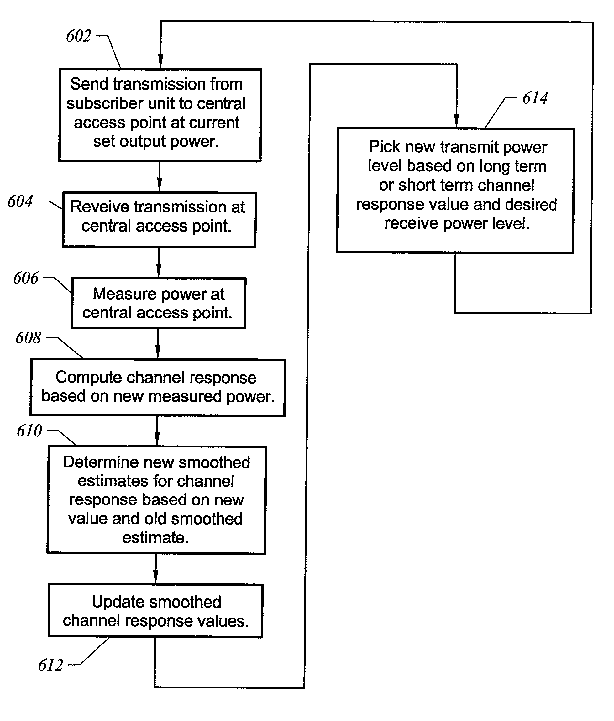 Power regulation using multi-loop control