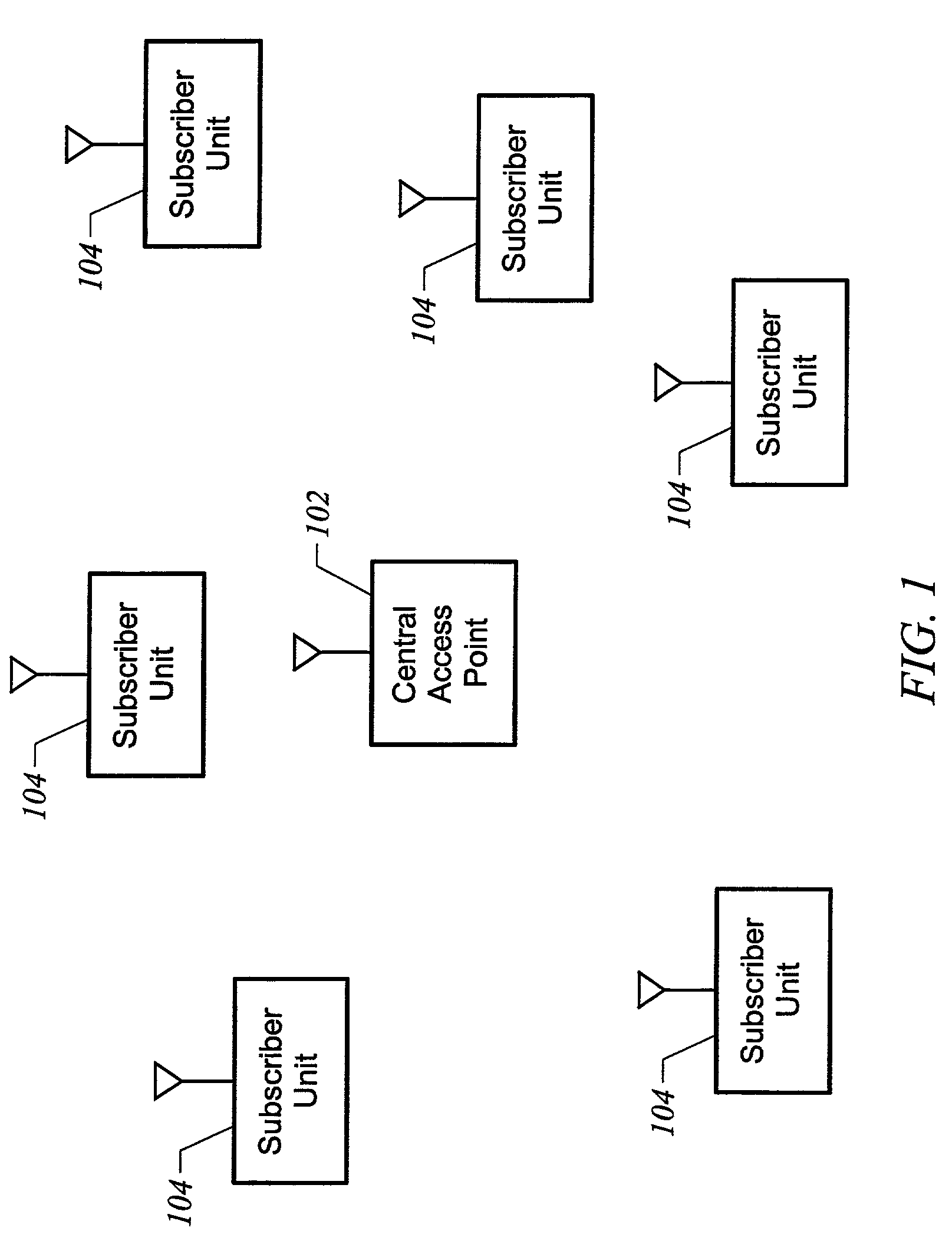 Power regulation using multi-loop control