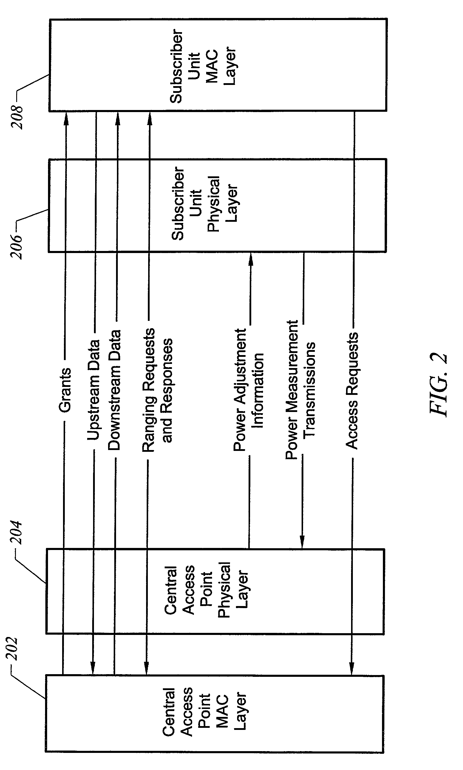 Power regulation using multi-loop control