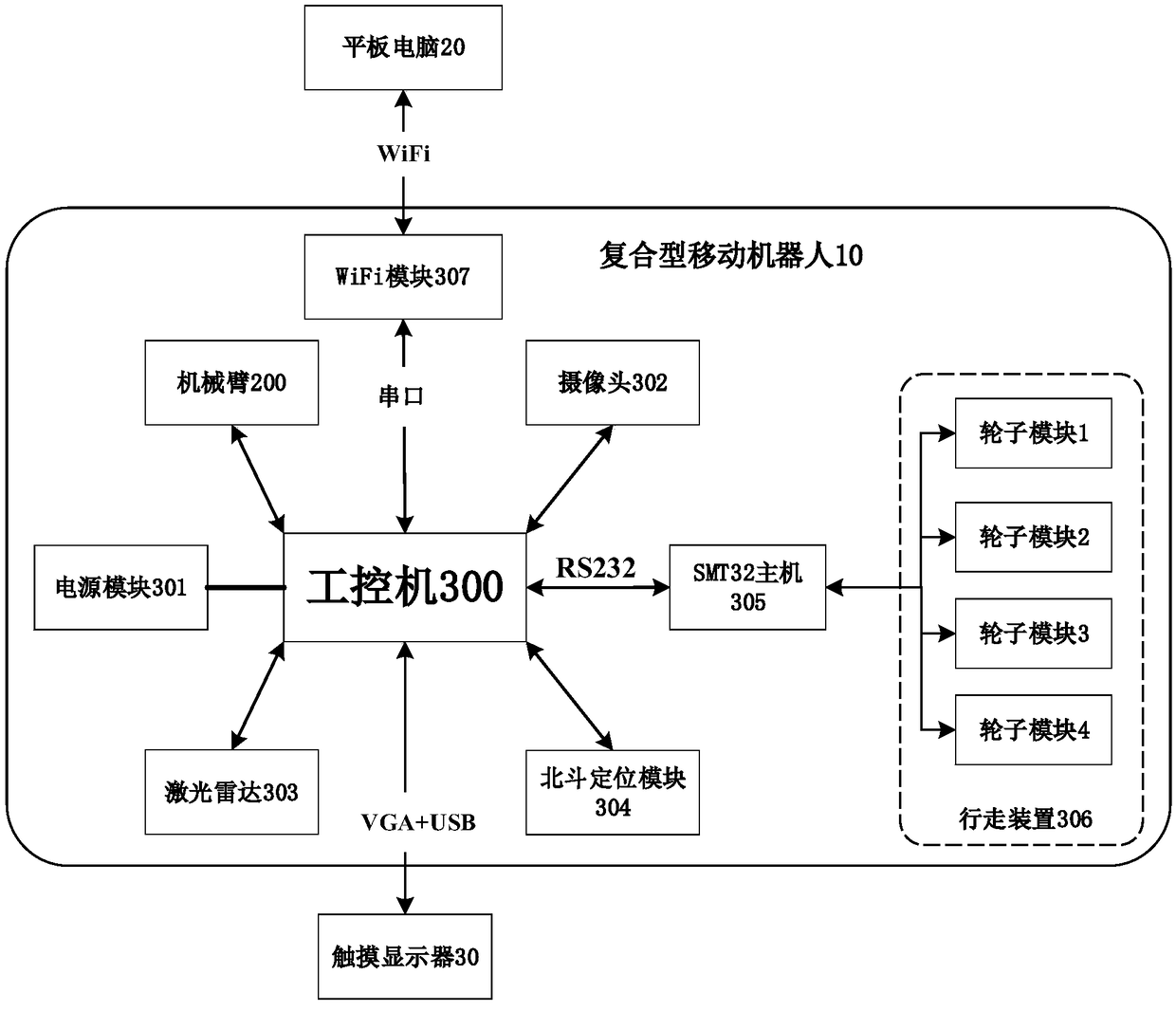 Compound type mobile robot and control system of compound type mobile robot