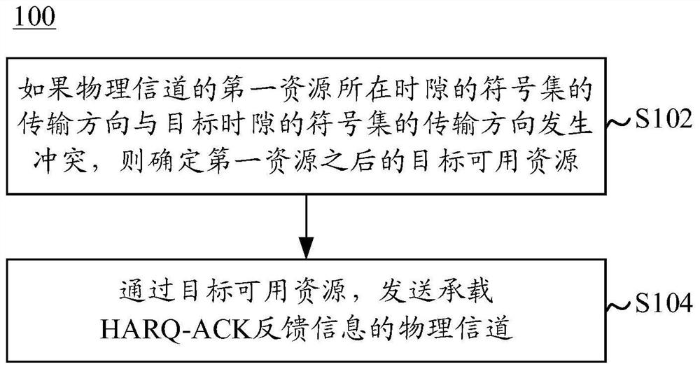 HARQ-ACK feedback information transmission method and device