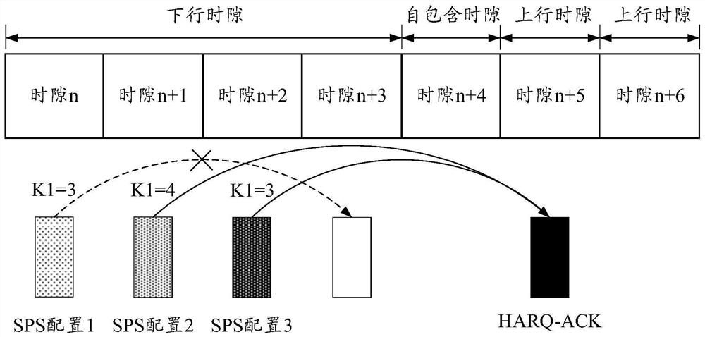 HARQ-ACK feedback information transmission method and device