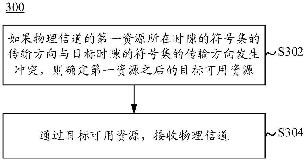 HARQ-ACK feedback information transmission method and device