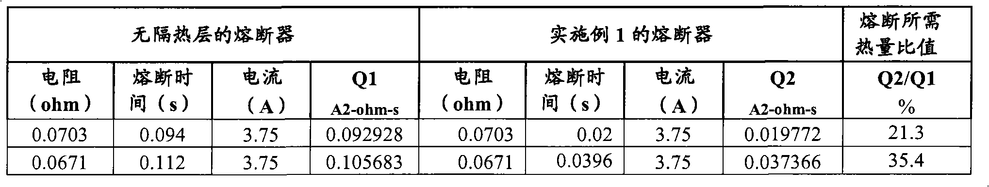 Fuse with built-in thermal-protective coating and manufacture process thereof