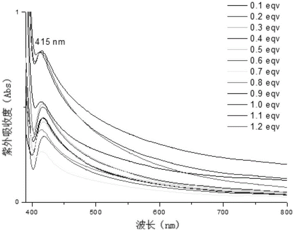 Gel material on basis of silver nano-particles, method for preparing gel material and application thereof