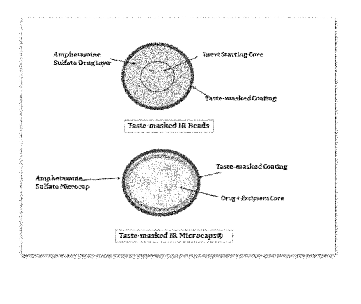 Oral amphetamine composition