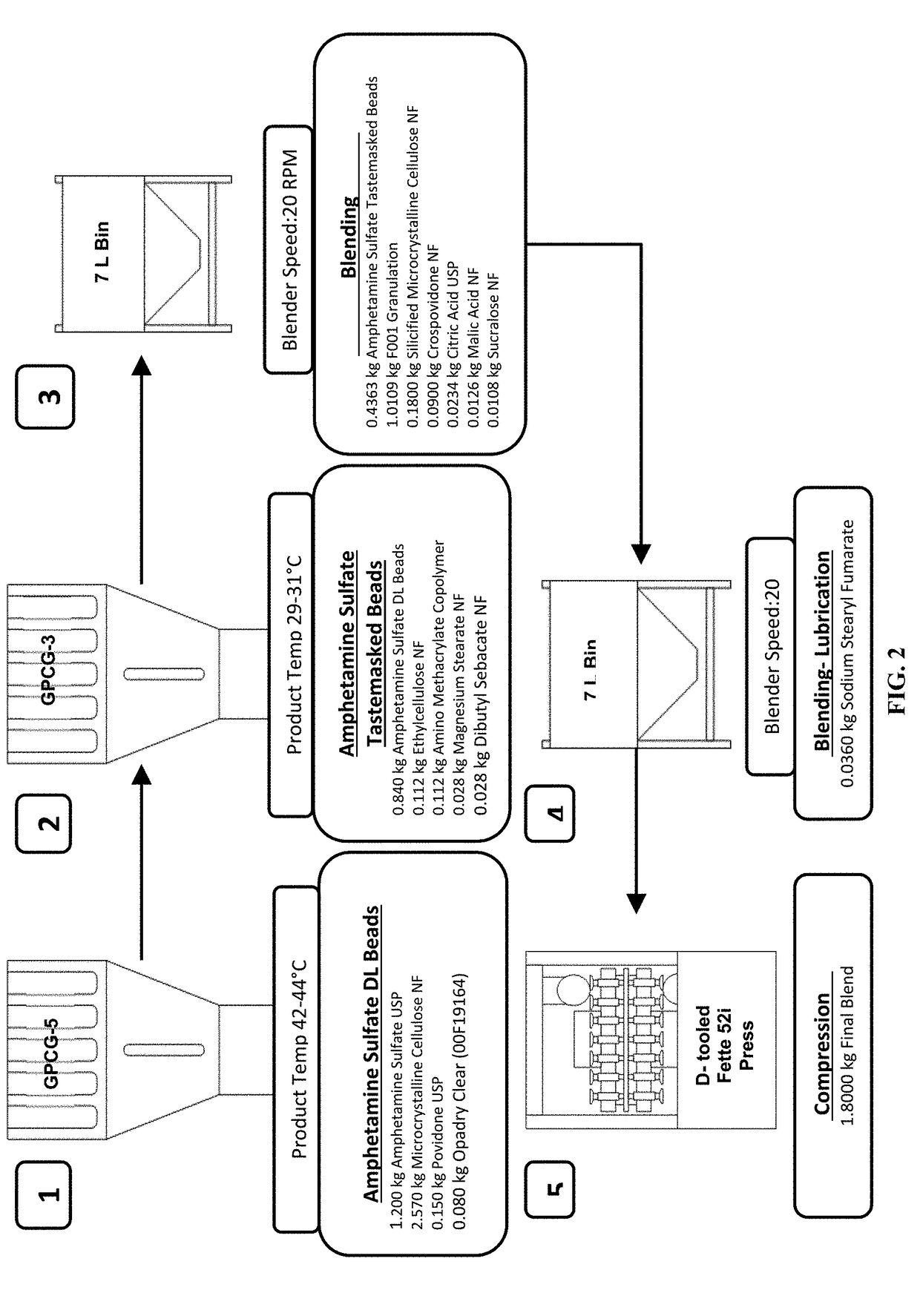 Oral amphetamine composition