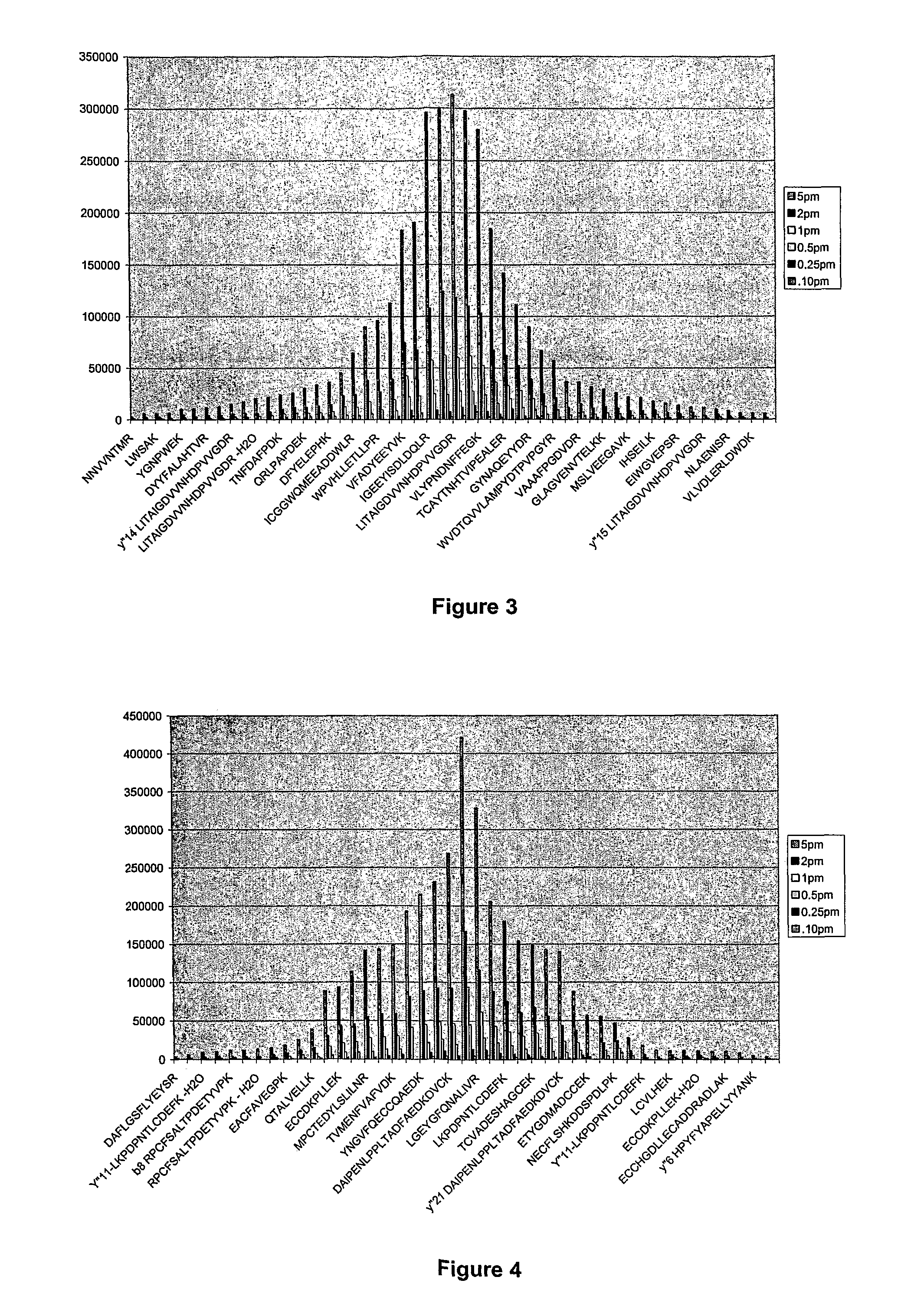 System and method for absolute quantitation of proteins using LC/MS