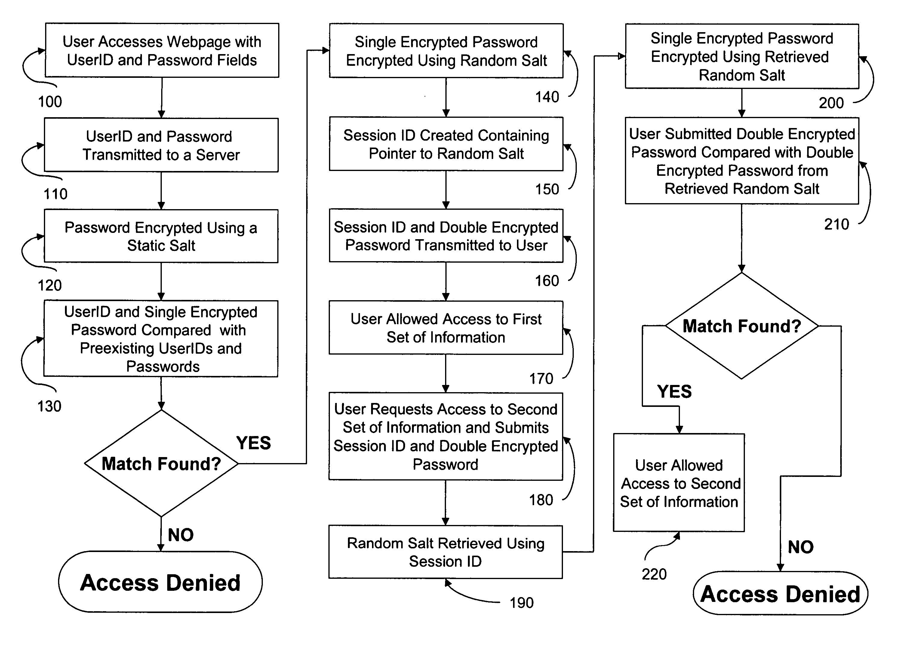 System and method for managing security testing