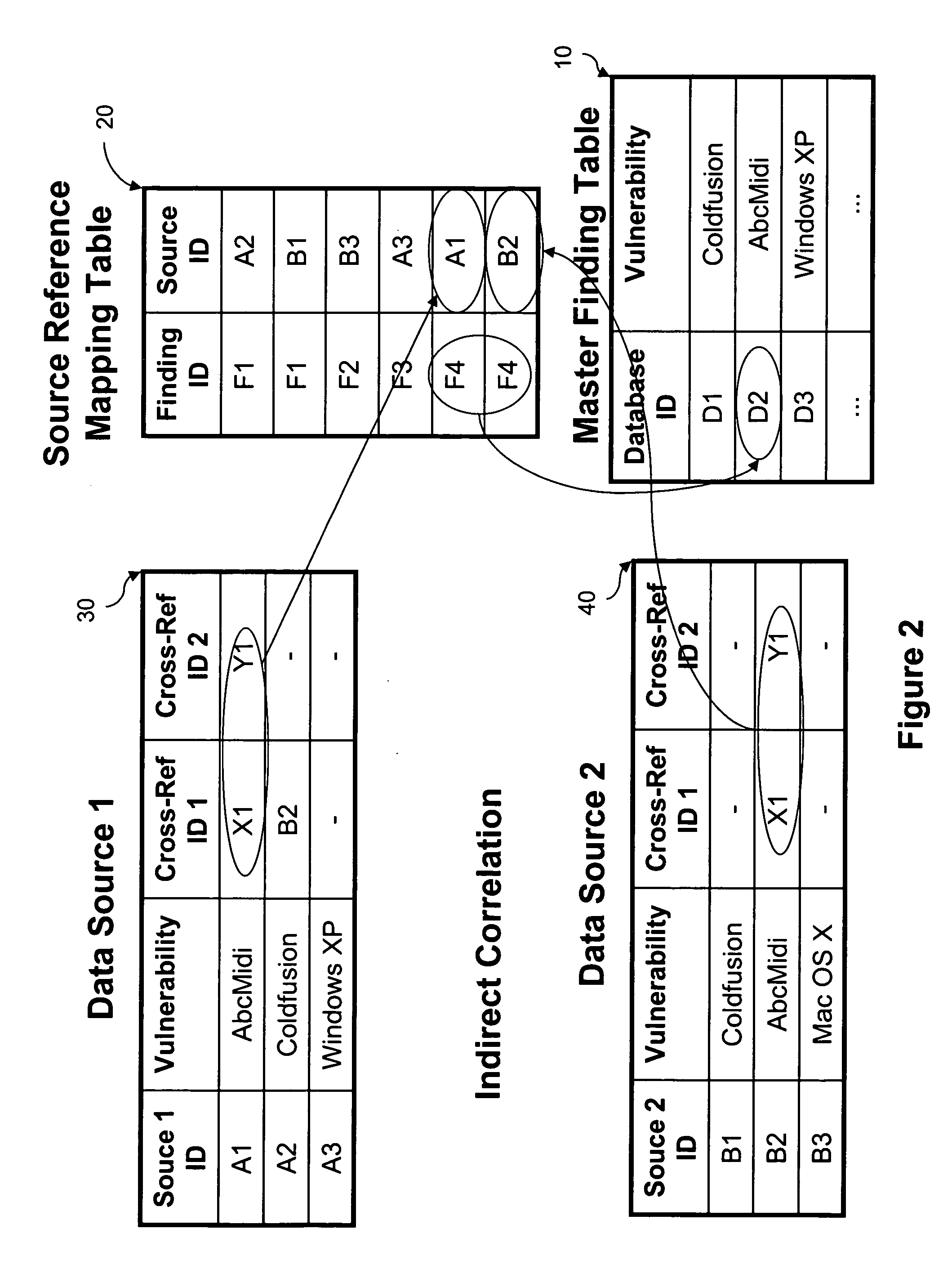 System and method for managing security testing