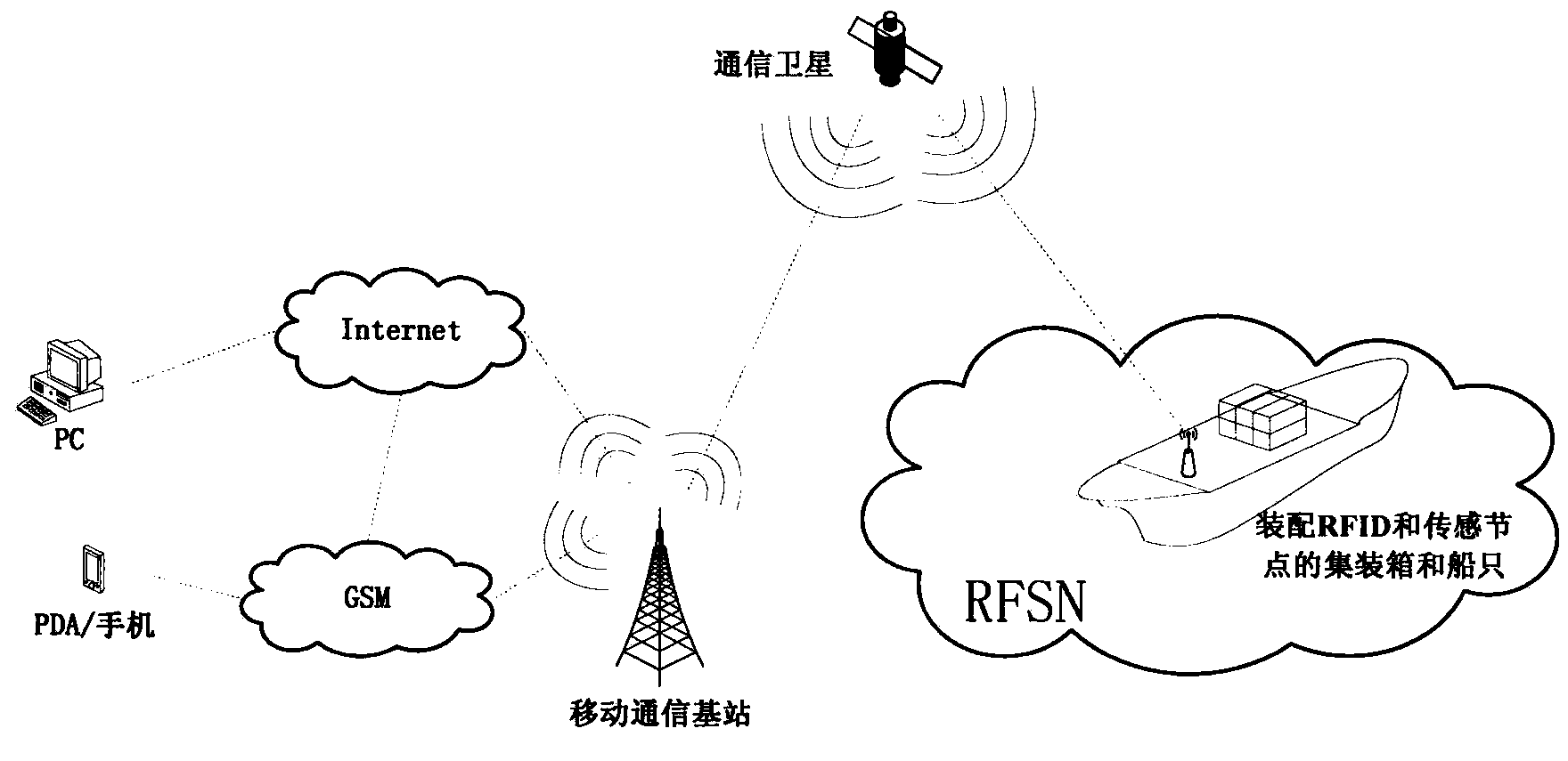 Container logistic tracking and positioning method based on tag sensor network