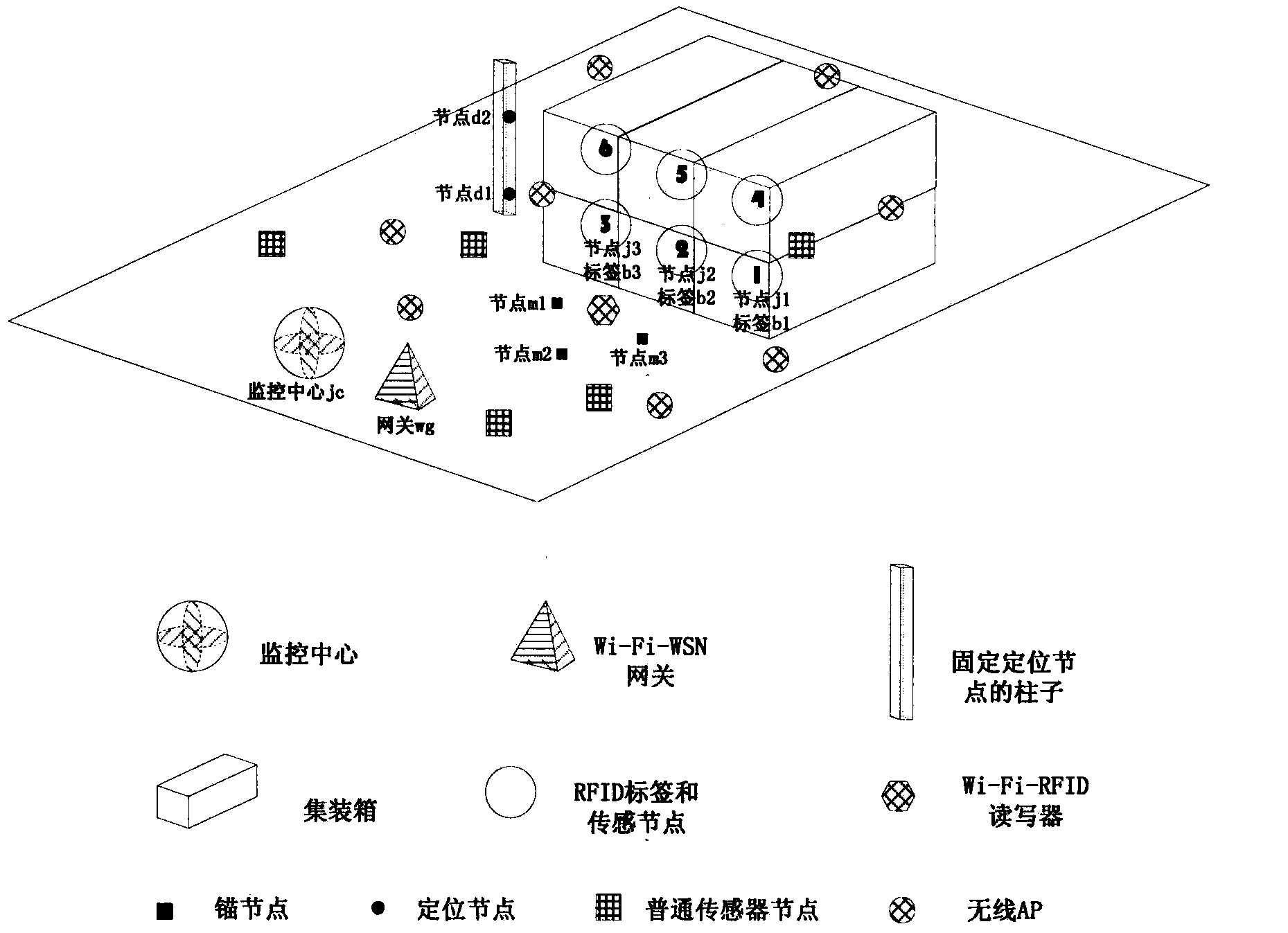 Container logistic tracking and positioning method based on tag sensor network