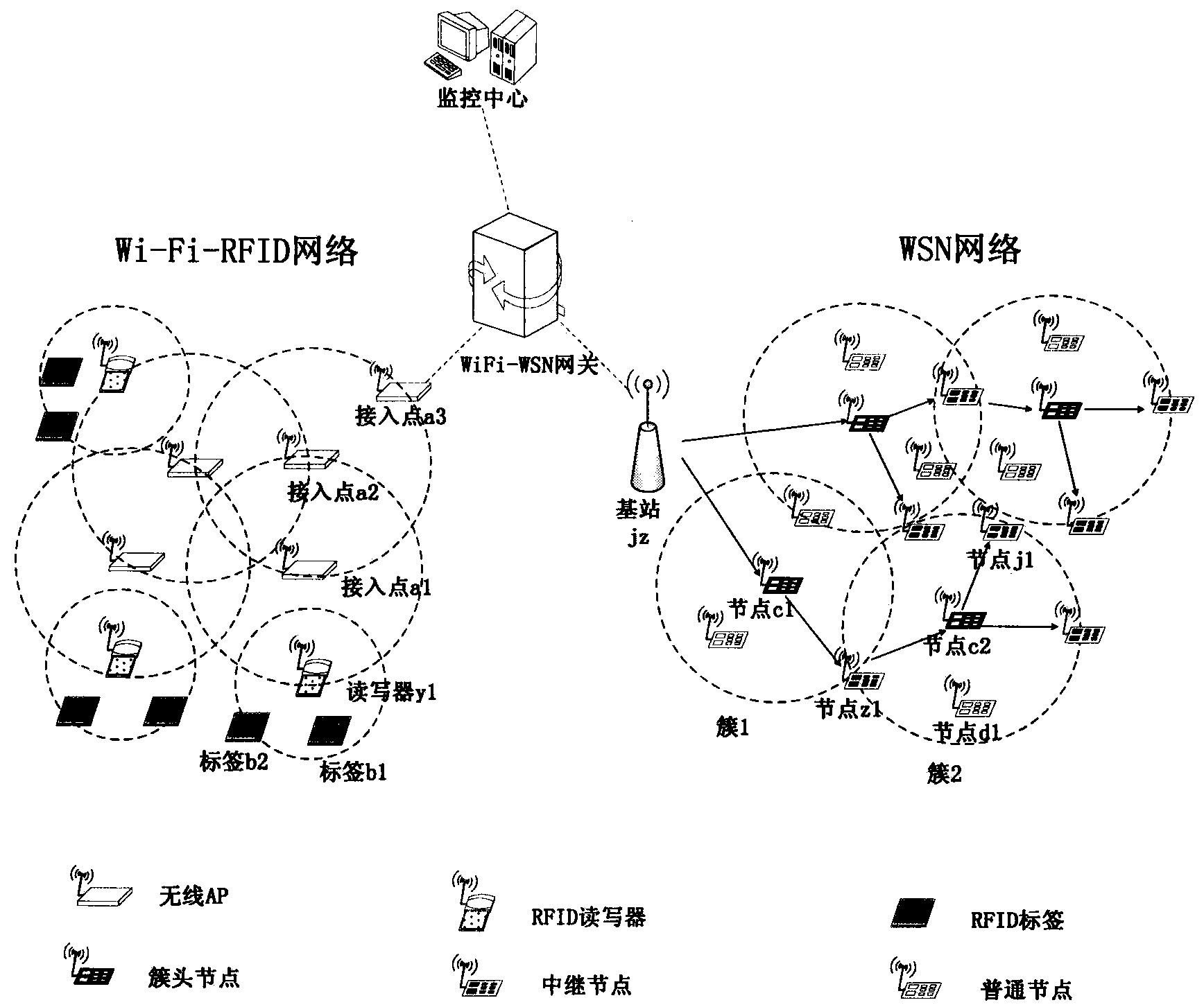 Container logistic tracking and positioning method based on tag sensor network