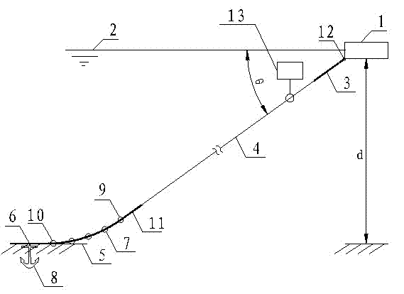 Hybrid deep water mooring system