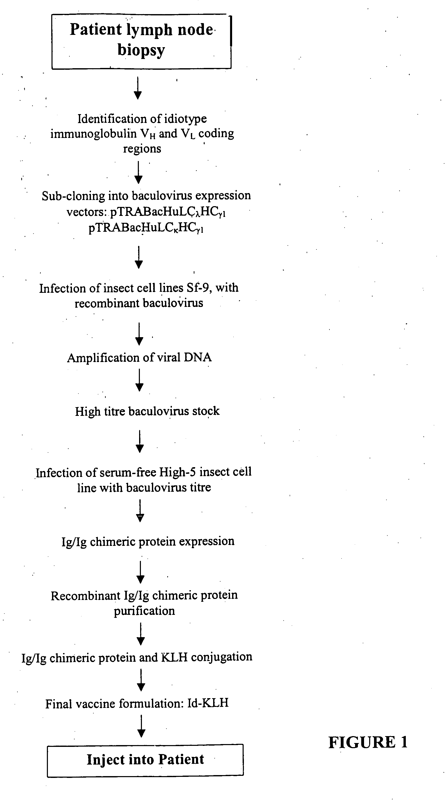 Method and composition for altering a B cell mediated pathology