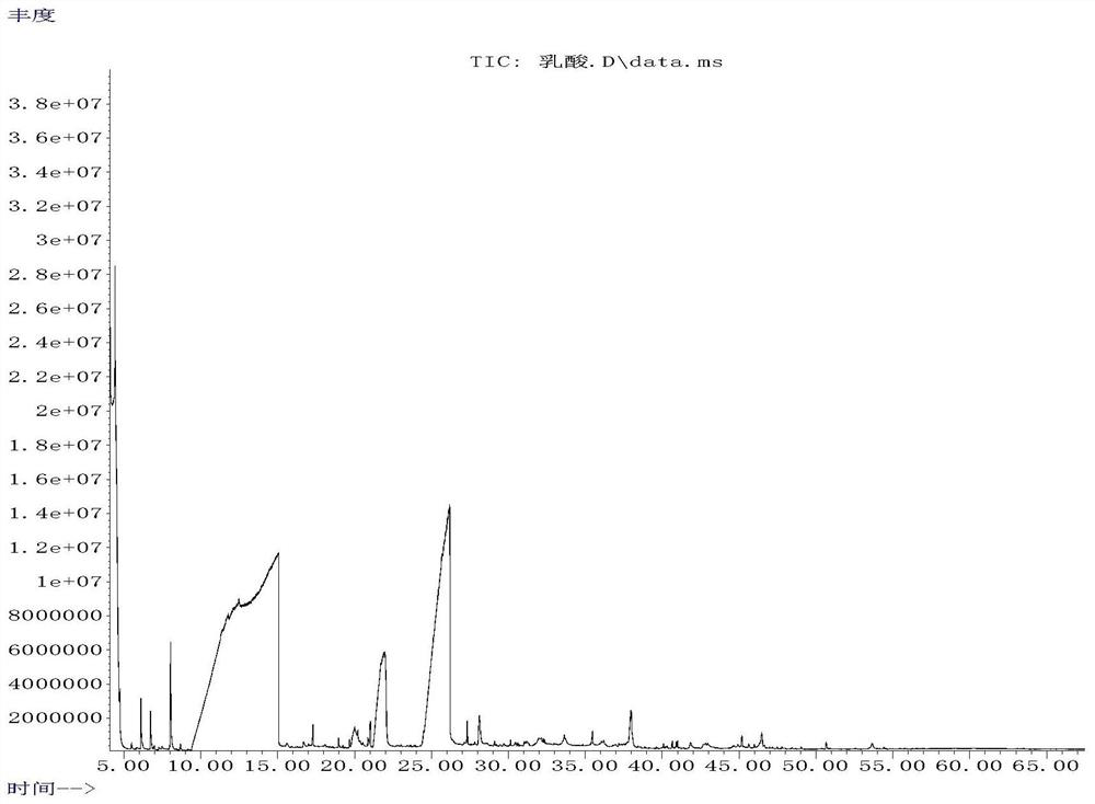 Lactic acid refining extraction process and application thereof