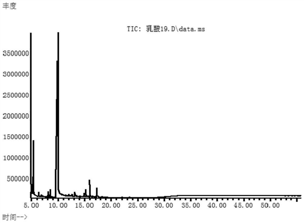 Lactic acid refining extraction process and application thereof