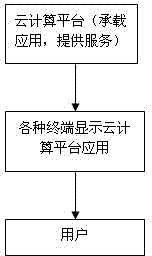 Self-adaption method and system of mobile terminal based on cloud computing