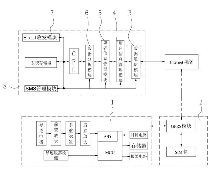 Coronary heart disease self-diagnosis system based on electrocardiographic monitoring and back-propagation neural network