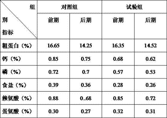 Compound pre-mixing feed of 4% green fattening pig