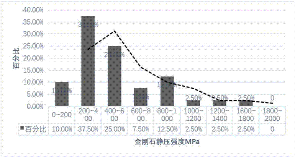 Cryogenic treatment method of diamond