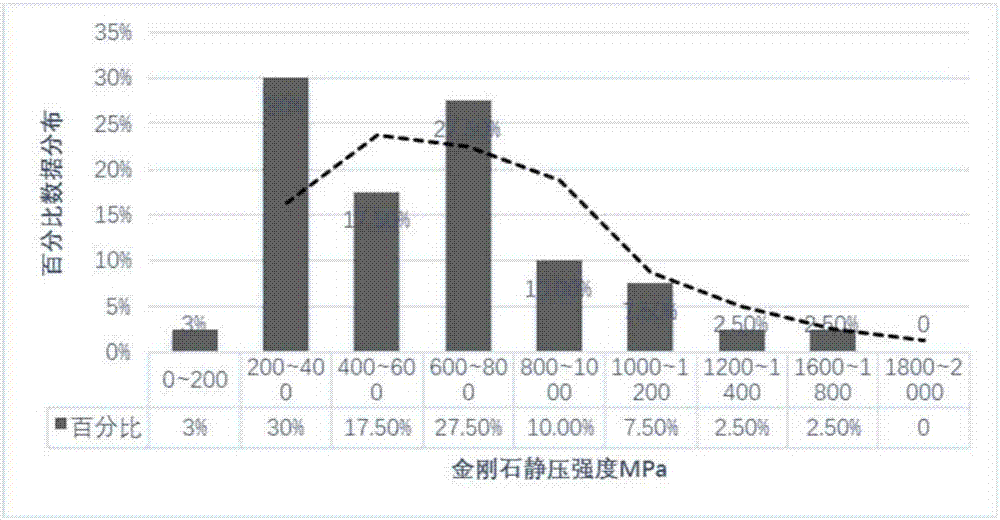 Cryogenic treatment method of diamond