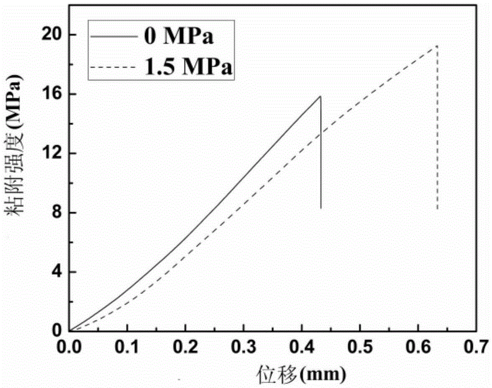 Method for preparing bioactive glass coating-coated magnesium alloy medical material by pressurized heat treatment