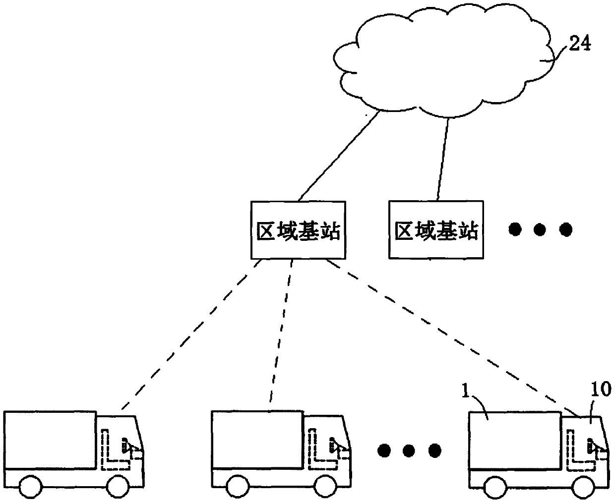 Civil explosive logistic comprehensive monitoring and alarm system