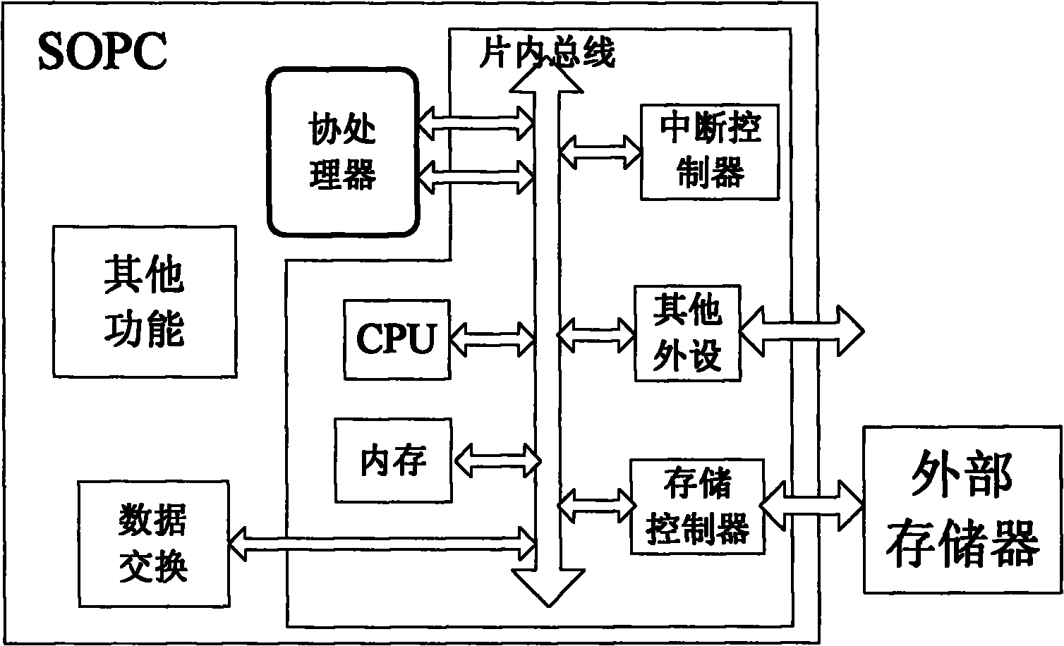 Embedded system on programmable chip (SOPC) having image coprocessor