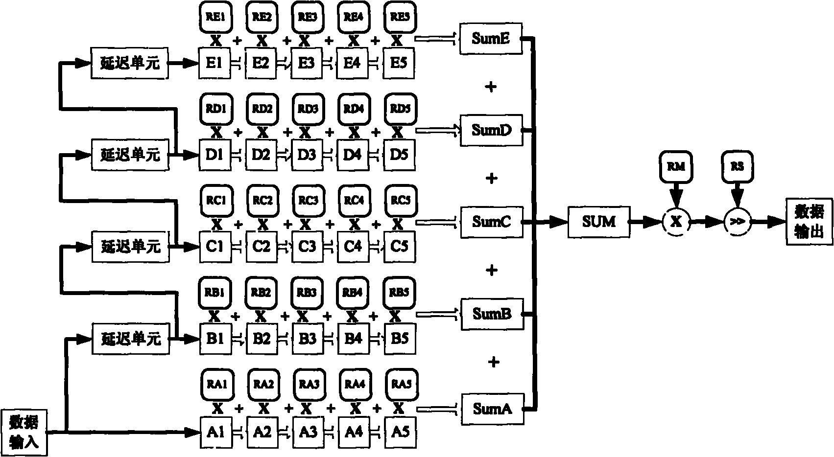 Embedded system on programmable chip (SOPC) having image coprocessor