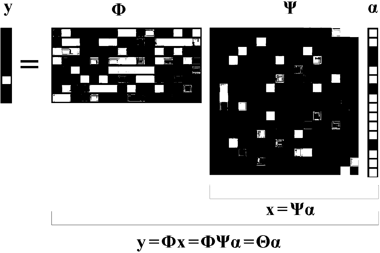 Signal reconstruction method for frequency domain sparse signals