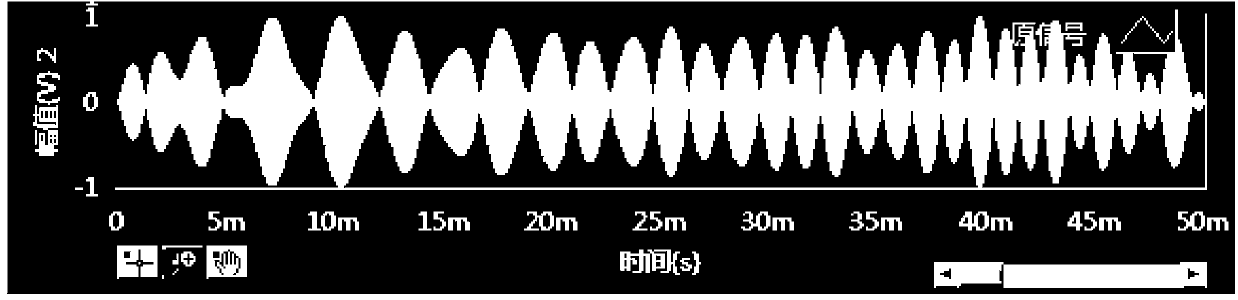 Signal reconstruction method for frequency domain sparse signals