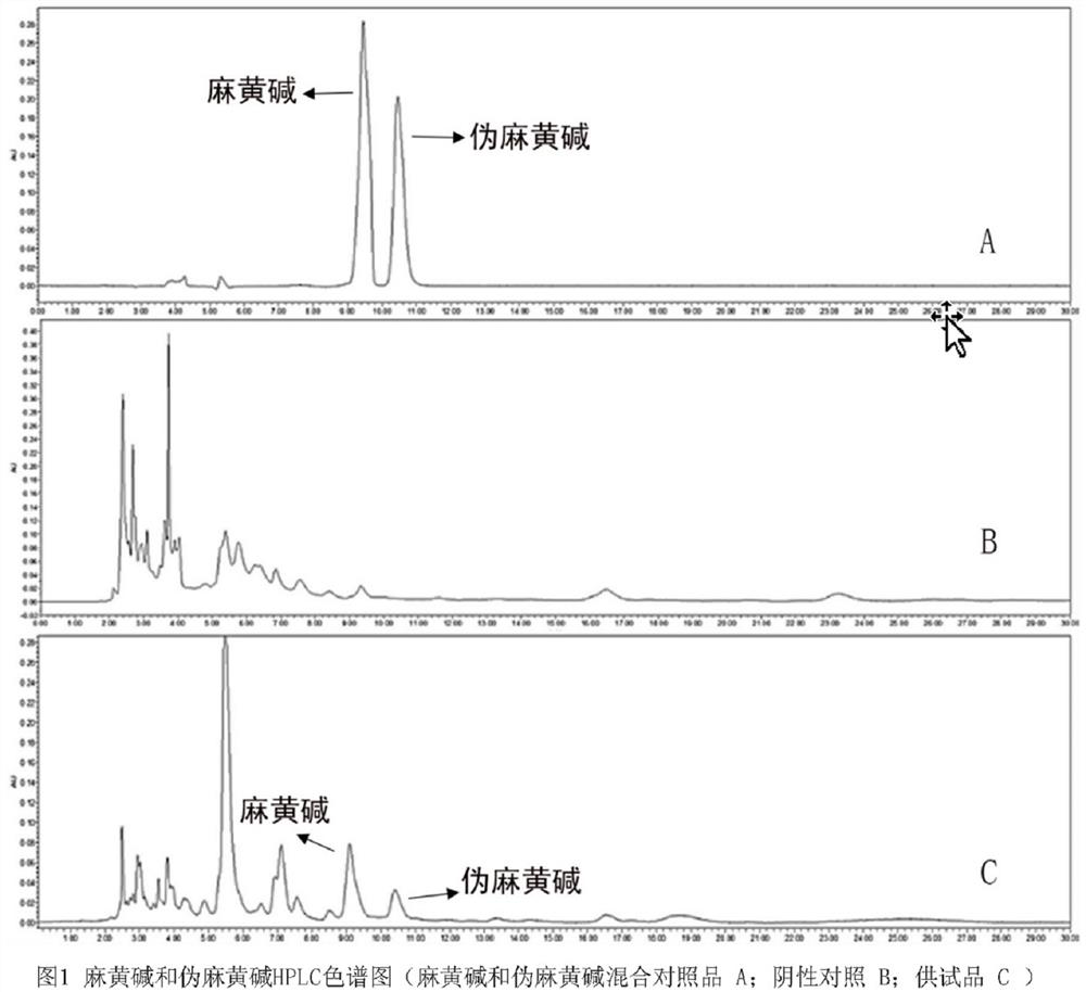 Pharmacological method of drug-containing liver incubation liquid and preparation method of drug-containing liver incubation liquid of ephedra, semen armeniacae amarae, gypsum and liquorice decoction