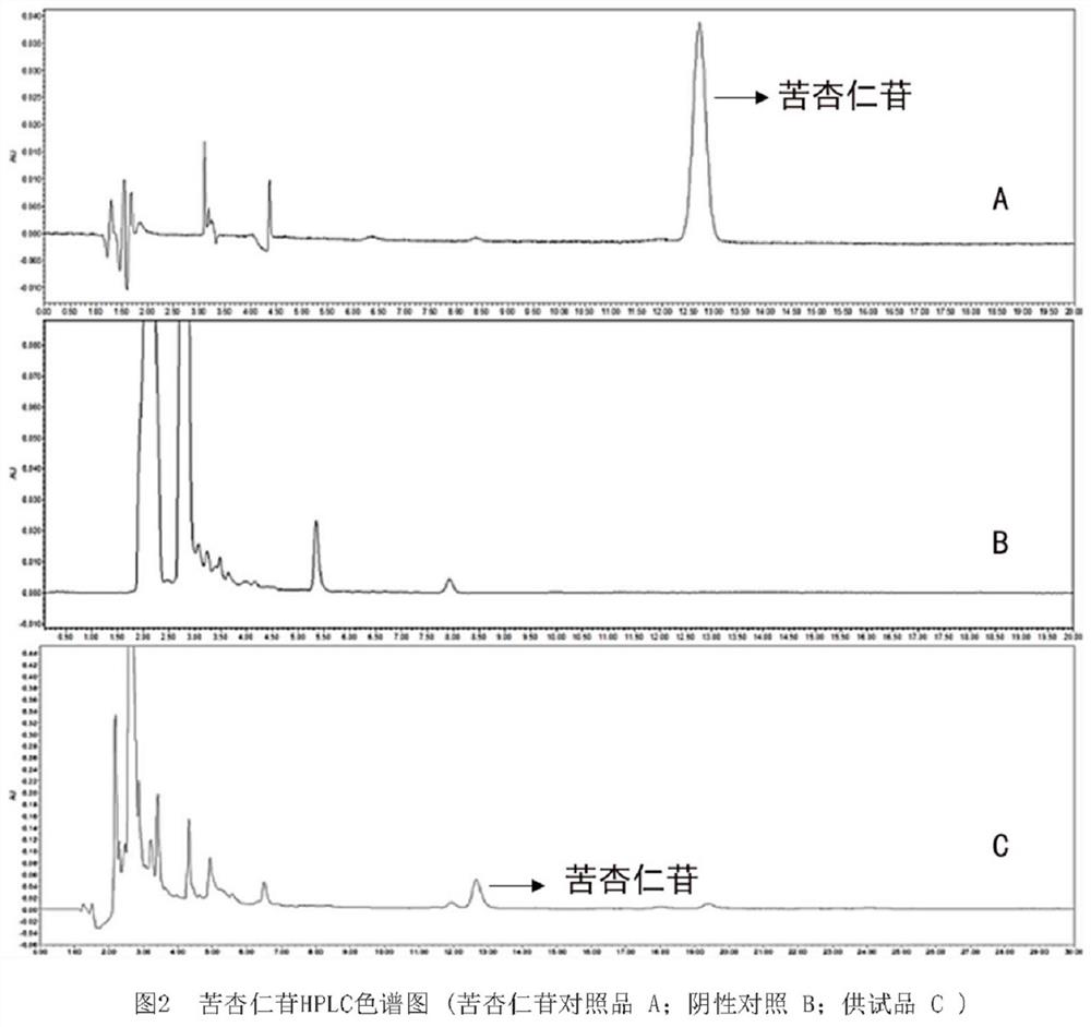 Pharmacological method of drug-containing liver incubation liquid and preparation method of drug-containing liver incubation liquid of ephedra, semen armeniacae amarae, gypsum and liquorice decoction